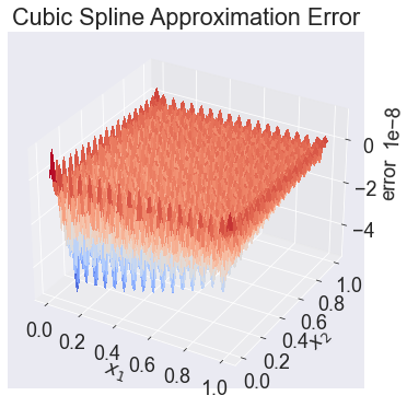 ../../_images/02 Approximating functions on R2_36_0.png